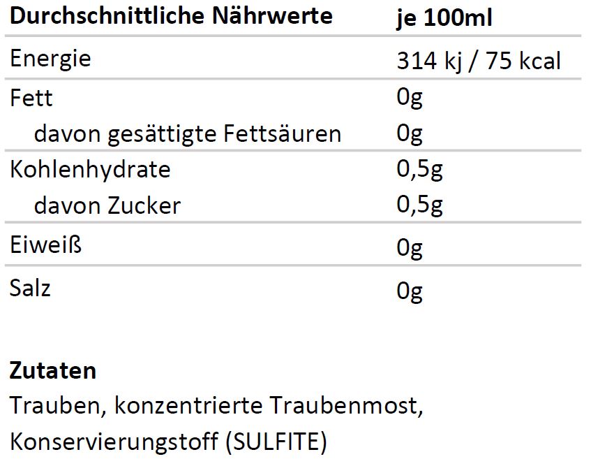 Die Zutaten des Lugana S. Cristina Doc Zenato Set mit 6 Flaschen der L'Osteria