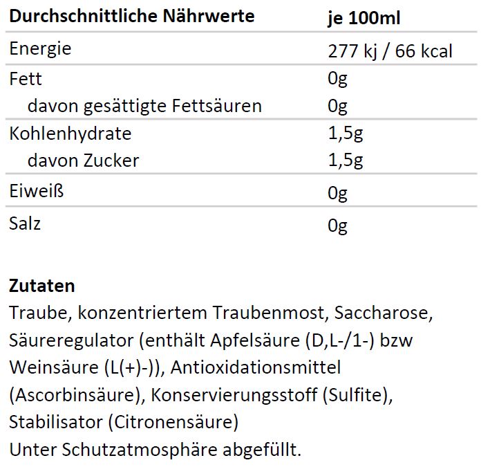 Die Zutaten des Valdo Prosecco Spumante Set mit 6 Flaschen der L'Osteria